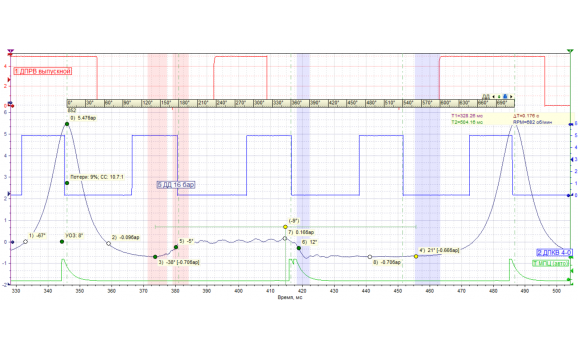 Эталон синхронизации-Сигнал ДПКВ + ДПРВ + ДД-Hyundai-Santa Fe 2000-2005 : Image 1
