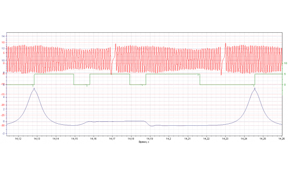 Эталон синхронизации-Сигнал ДПКВ + ДПРВ + ДД-Fiat-Doblo 2000-2010 : Image 1