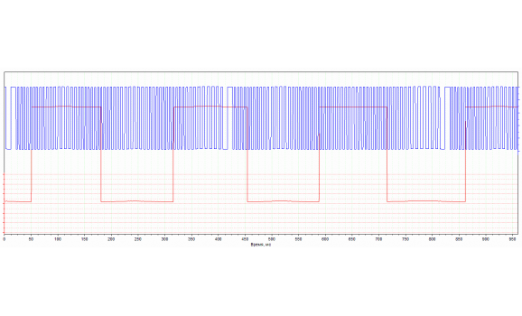 Эталон синхронизации-Сигнал ДПКВ + ДПРВ-Land Rover-Discovery 4 2009-2016 : Image 1