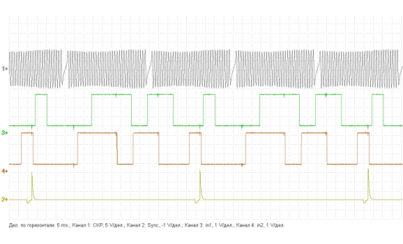 Эталон синхронизации-Сигнал ДПКВ + ДПРВ-Toyota-Avensis 2008-2018 : Image 1