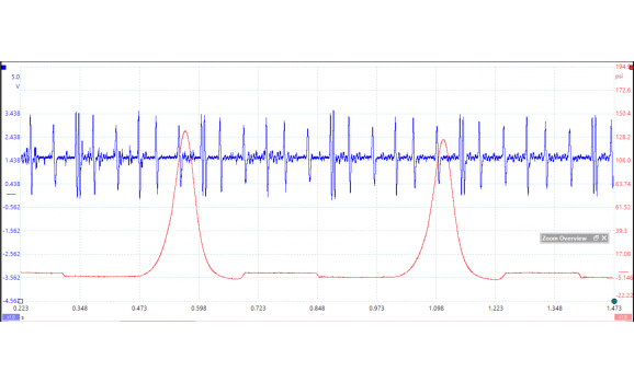 Эталон синхронизации-Сигнал ДПКВ + ДПРВ-Saturn-Ion 2003-2007 : Image 1
