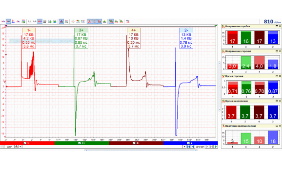 Пробой по изолятору свечи-Вторичное напряжение (емкостной датчик Cx)-ВАЗ-Niva 1977-2017 : Image 1
