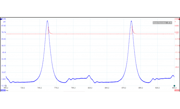 Эталон синхронизации-Сигнал ДПКВ + ДПРВ-VW-Passat CC 2008-2017 : Image 1
