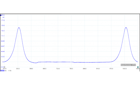 Эталон-Давление в цилиндре-Audi-A4 (B7) 2004-2009 : Image 1