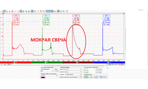 Утечка антифриза в цилиндр-Вторичное напряжение (емкостной датчик Cx)-ВАЗ-Niva 1977-2017 : Image 1