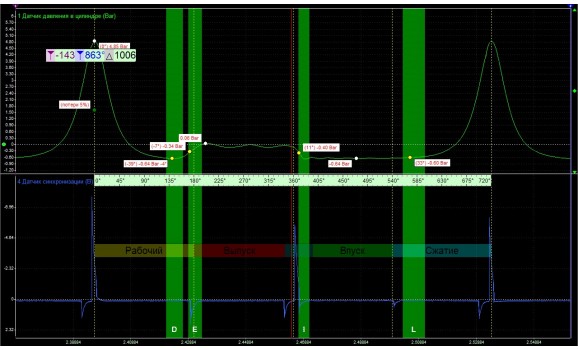 Эталон-Тест Px / Анализ давления в цилиндре-Daewoo-Sens 2000- : Image 1