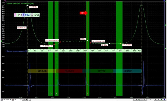 Опережение распредвалов-Тест Px / Анализ давления в цилиндре-Citroën-Grand C4 Picasso 2006-2013 : Image 1