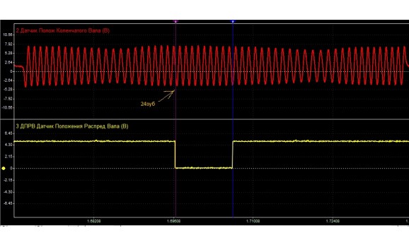 Эталон синхронизации-Сигнал ДПКВ + ДПРВ-Ford-Transit 2000-2014 : Image 1