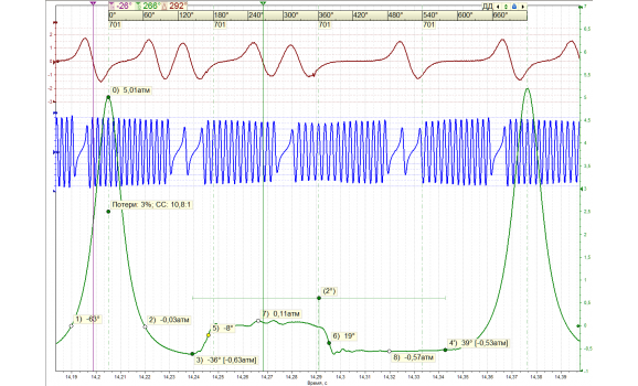 Эталон синхронизации-Сигнал ДПКВ + ДПРВ + ДД-Mazda-6 2002-2008 : Image 1
