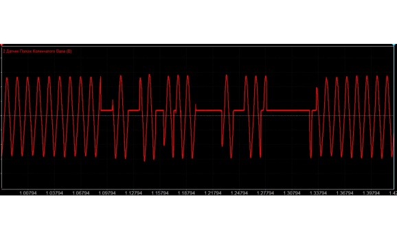 Неисправность датчика трамблера-Выходное напряжение-ПАЗ-32053 : Image 1