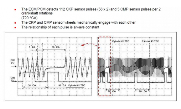 Эталон синхронизации-Сигнал ДПКВ + ДПРВ-Isuzu-Forward / F-Series 2007- : Image 1
