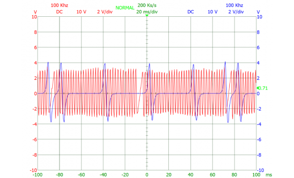 Эталон синхронизации-Сигнал ДПКВ + ДПРВ-Toyota-Hilux 2004-2015 : Image 1
