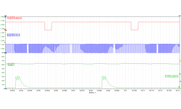 Эталон синхронизации-Сигнал ДПКВ + ДПРВ-Ford-Transit 2000-2014 : Image 1