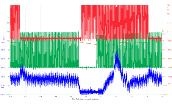 Неисправный генератор-Выходное напряжение, ток и управляющий сигнал-Ford-Flex 2009-2012 : Image 1