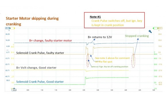 Неисправный стартер-Потребляемый ток-Dodge-Caliber SXT 2006-2012 : Image 1