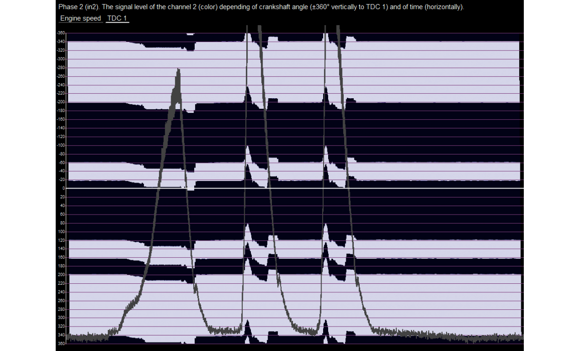 Эталон синхронизации-Сигнал ДПКВ + ДПРВ-KIA-Optima 4 2015-2020 : Image 4 Эталон синхронизации-Сигнал ДПКВ + ДПРВ-KIA-Optima 4 2015-2020 : Image 4