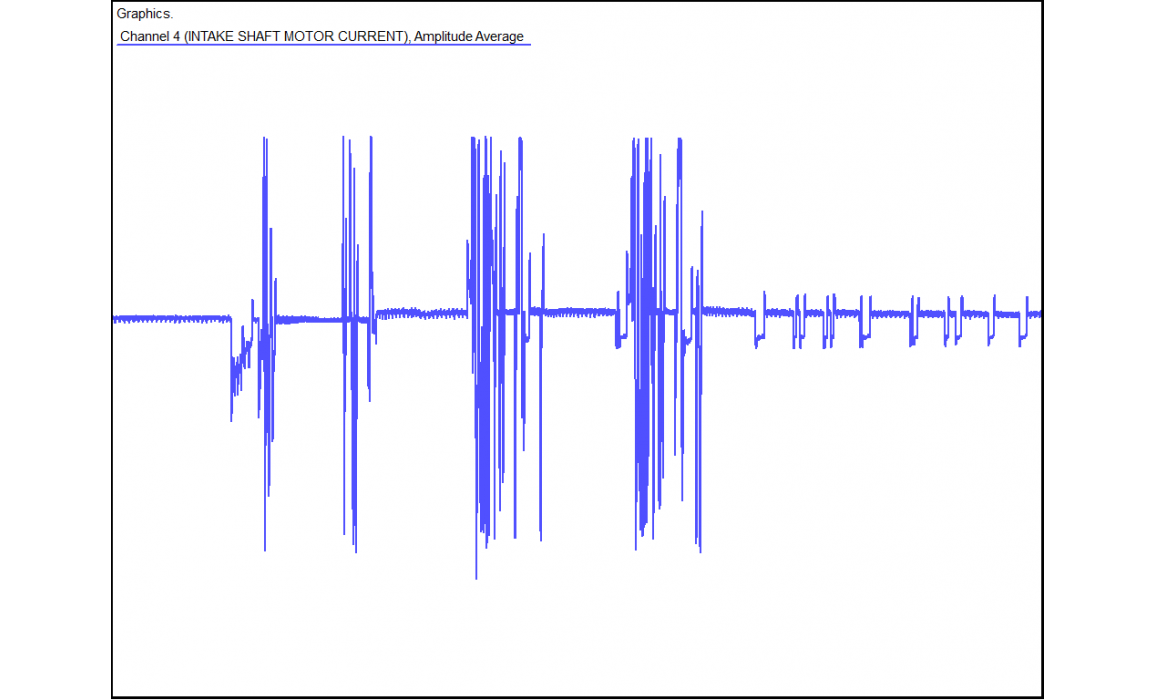 Эталон синхронизации-Сигнал ДПКВ + ДПРВ-KIA-Optima 4 2015-2020 : Image 6 Эталон синхронизации-Сигнал ДПКВ + ДПРВ-KIA-Optima 4 2015-2020 : Image 6