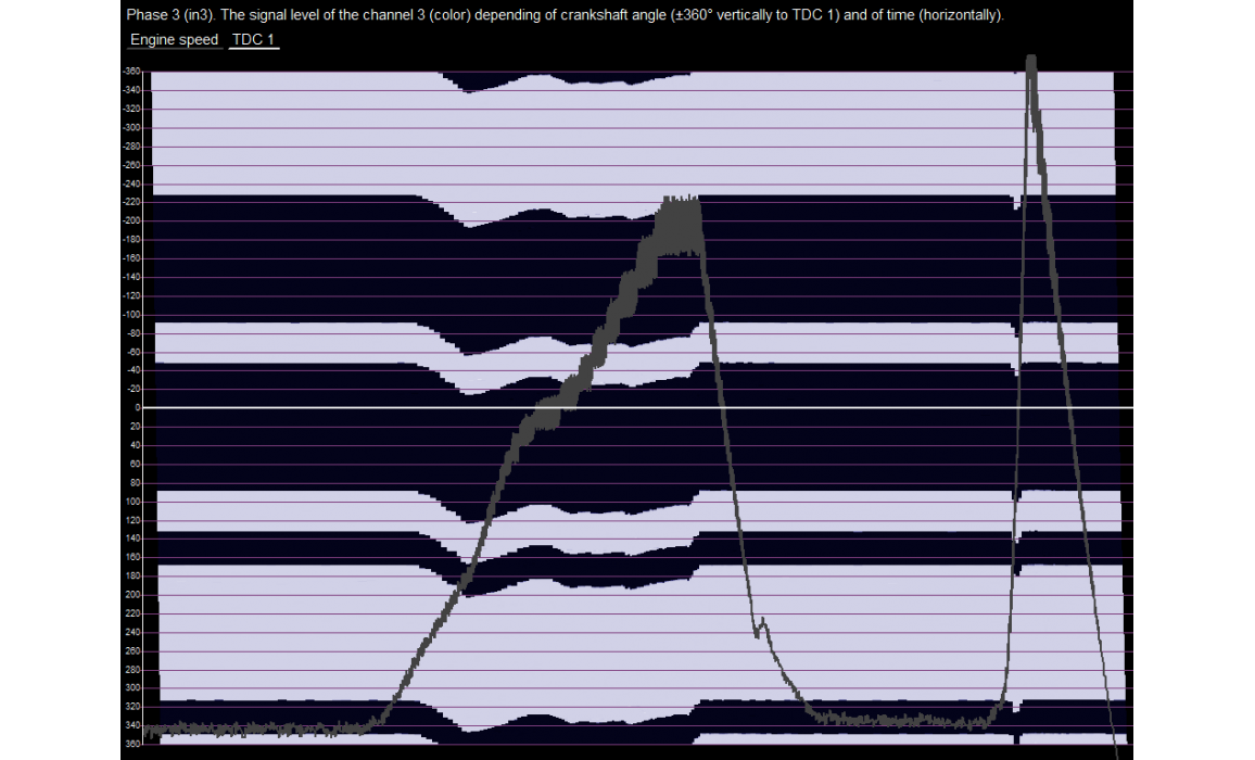 Эталон синхронизации-Сигнал ДПКВ + ДПРВ-KIA-Optima 4 2015-2020 : Image 3 Эталон синхронизации-Сигнал ДПКВ + ДПРВ-KIA-Optima 4 2015-2020 : Image 3