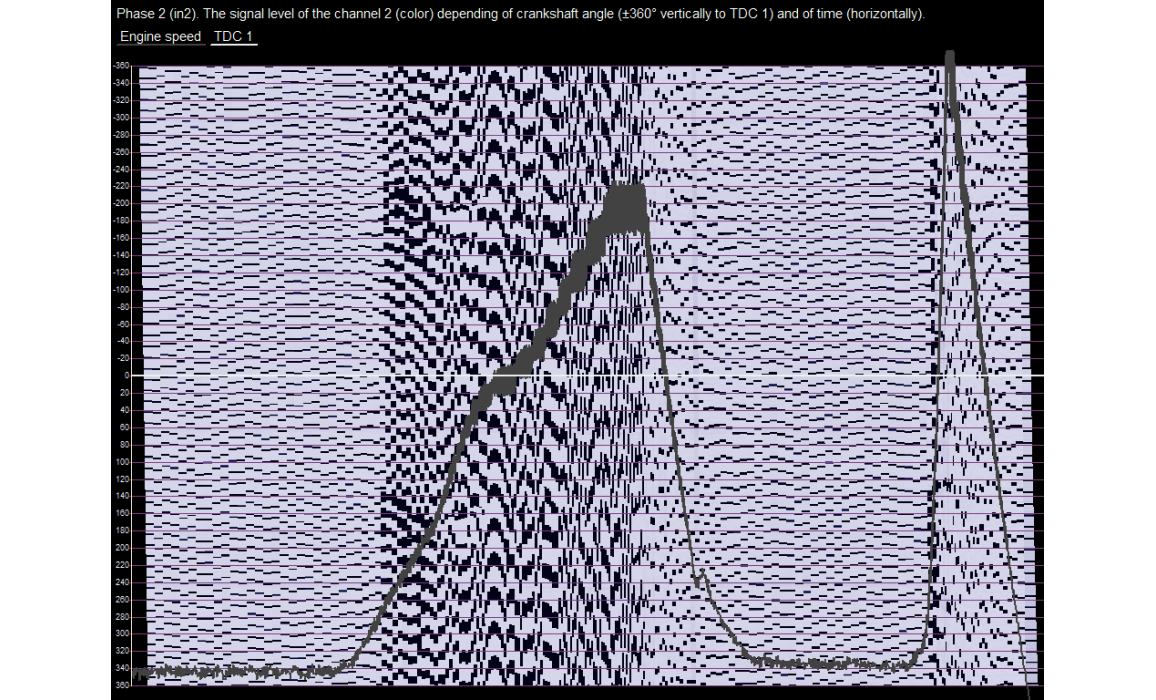 Эталон синхронизации-Сигнал ДПКВ + ДПРВ-KIA-Optima 4 2015-2020 : Image 5 Эталон синхронизации-Сигнал ДПКВ + ДПРВ-KIA-Optima 4 2015-2020 : Image 5