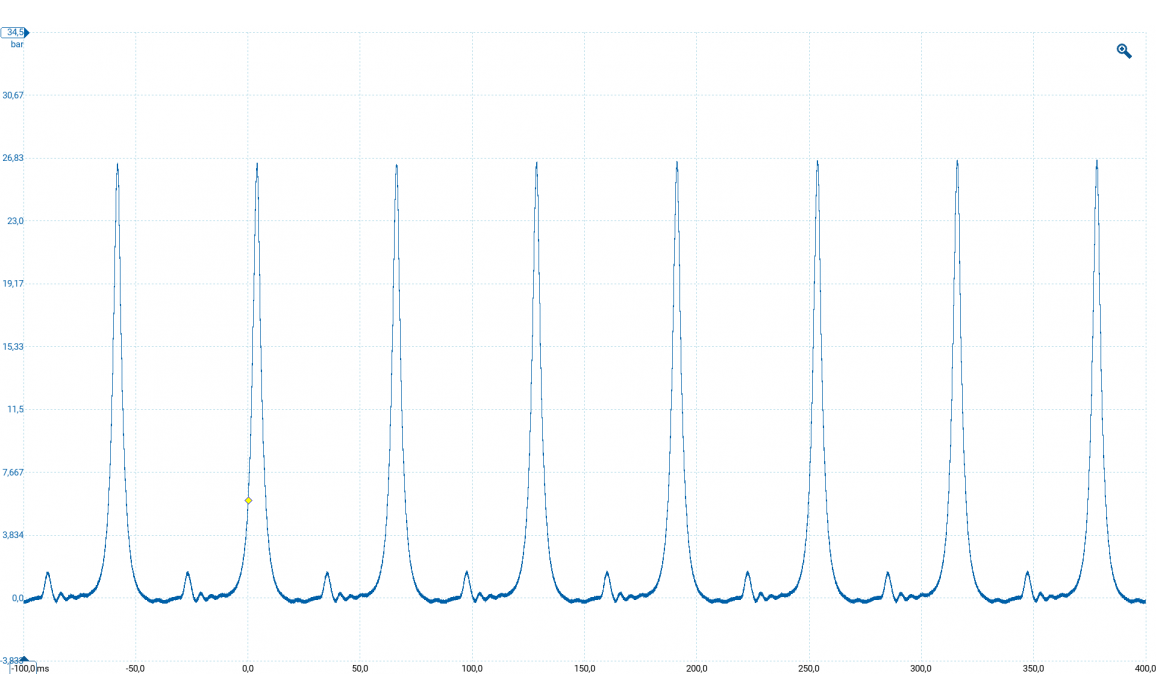 Эталон-Давление в цилиндре-Audi-Q5 (8R) 2008-2017 : Image 1 Эталон-Давление в цилиндре-Audi-Q5 (8R) 2008-2017 : Image 1