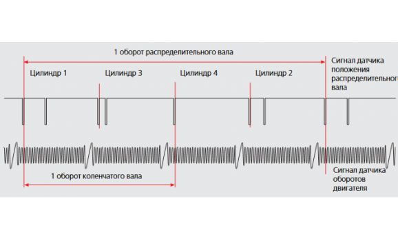 CKP & CMP signal-Skoda-Octavia 1 (1U) 1996-2010 : Image 1
