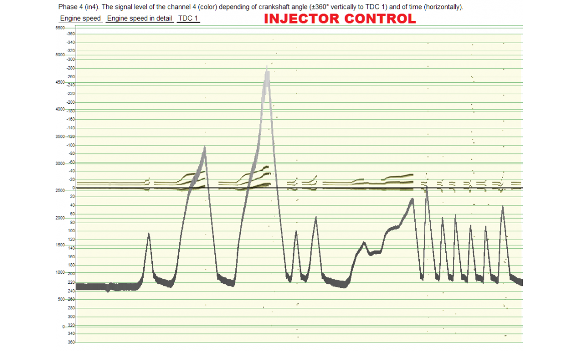 Эталон синхронизации-Сигнал ДПКВ + ДПРВ-SsangYong-Actyon Sports 2012-2018 : Image 4 Эталон синхронизации-Сигнал ДПКВ + ДПРВ-SsangYong-Actyon Sports 2012-2018 : Image 4