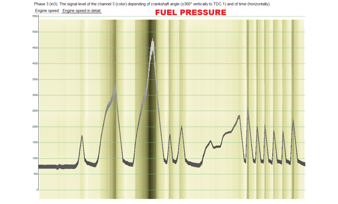 Эталон синхронизации-Сигнал ДПКВ + ДПРВ-SsangYong-Actyon Sports 2012-2018 : Image 3 Эталон синхронизации-Сигнал ДПКВ + ДПРВ-SsangYong-Actyon Sports 2012-2018 : Image 3