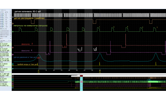 Эталон синхронизации-Сигнал ДПКВ + ДПРВ + ДД-Volkswagen-Golf 3 1991-1998 : Image 1