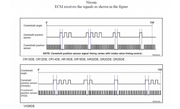 Эталон синхронизации-Сигнал ДПКВ + ДПРВ-Nissan-Sentra B15 2000-2006 : Image 1