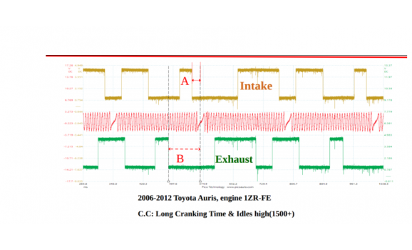 Toyota-Auris 2006–2012 : Image 1