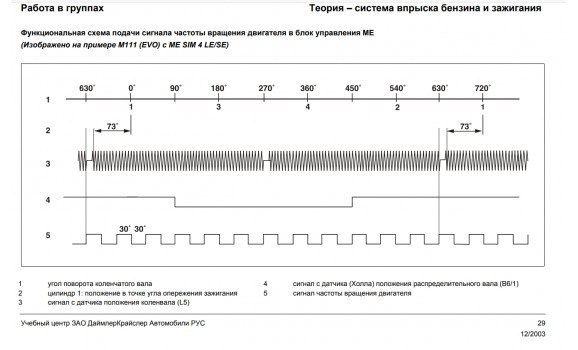 Good timing-CKP & CMP signal-Mercedes-CLK-Class (C208/A208) 1997–2003 : Image 1