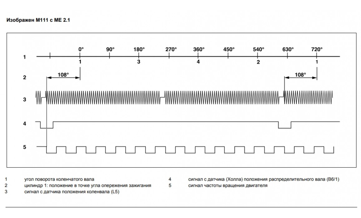 Good timing-CKP & CMP signal-Mercedes-CLK-Class (C208/A208) 1997–2003 : Image 1 Good timing-CKP & CMP signal-Mercedes-CLK-Class (C208/A208) 1997–2003 : Image 1