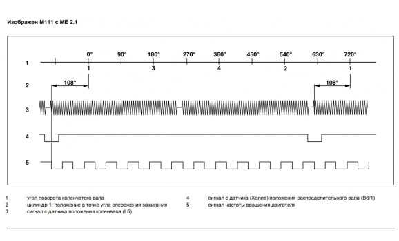 Good timing-CKP & CMP signal-Mercedes-CLK-Class (C208/A208) 1997–2003 : Image 1