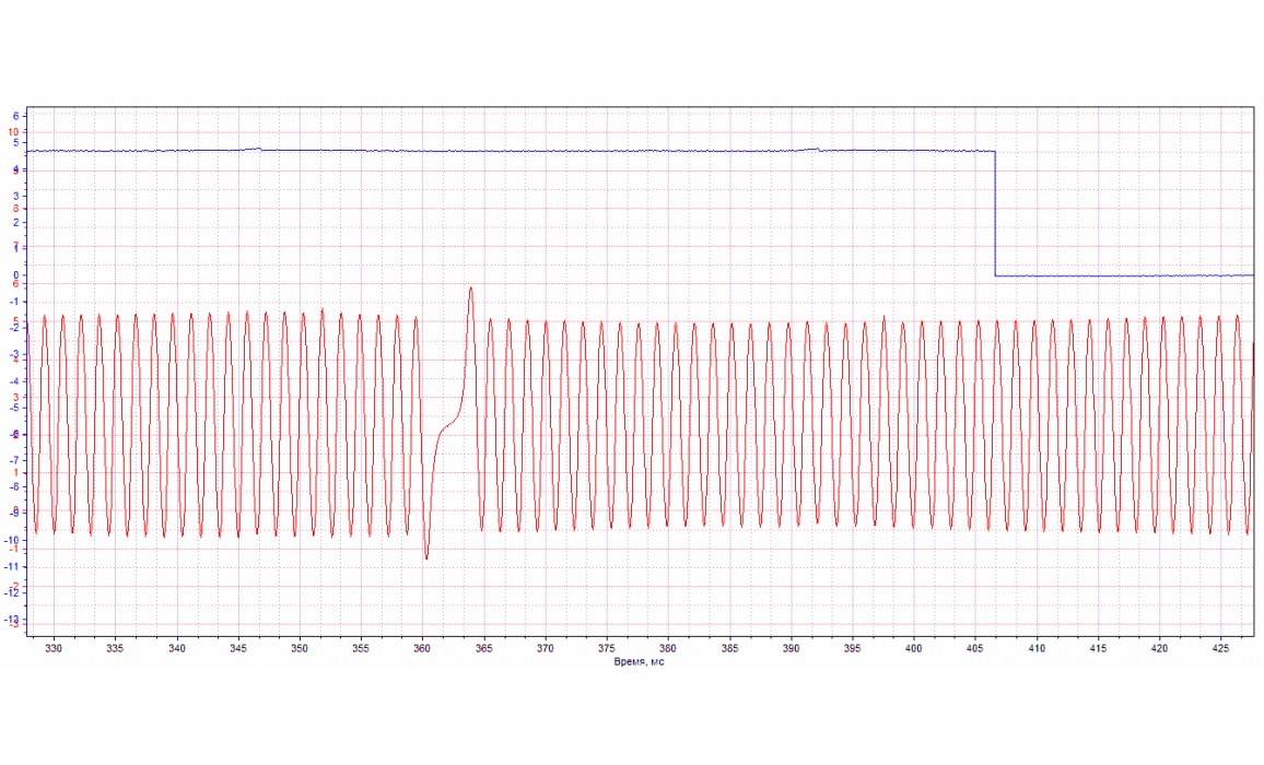Good timing - CKP & CKM signal - KIA - Cee'd 2006-2012 : Image 1