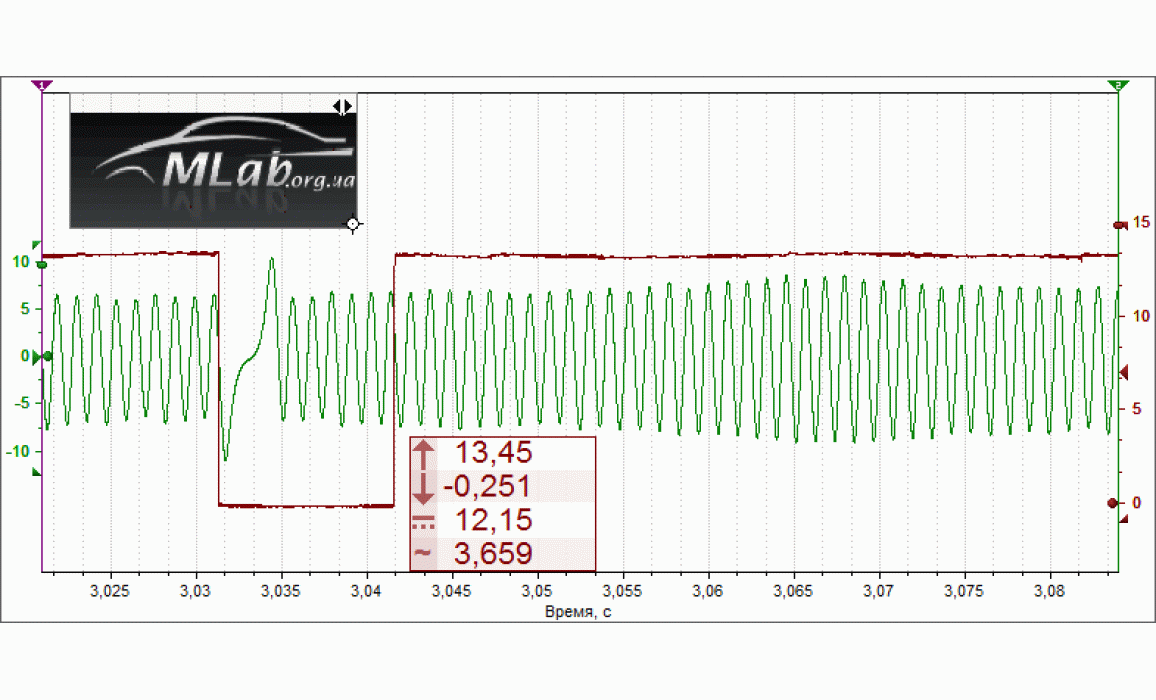 Good timing - CKP & CKM signal - Audi - A4 (B5) 1994-2001 : Image 1