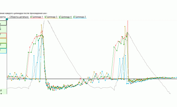 Неисправность системы зажигания - Сигнал ДПКВ + Syncro - ВАЗ - 2115 1997-2012 : Image 1