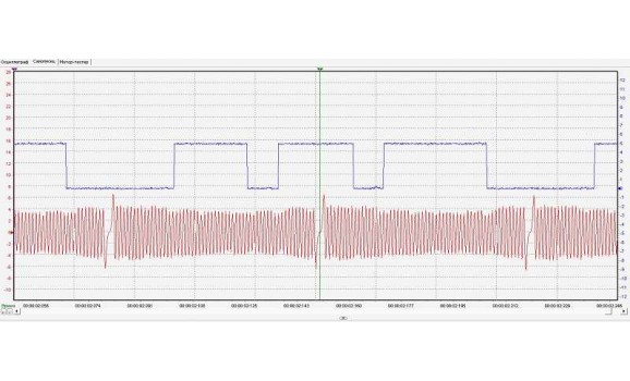 Good timing - CKP & CKM signal - Fiat - Doblo 2000-2010 : Image 1