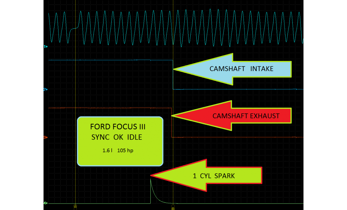 Эталон синхронизации - Сигнал ДПКВ + ДПРВ - Ford - Focus 2011- : Image 1