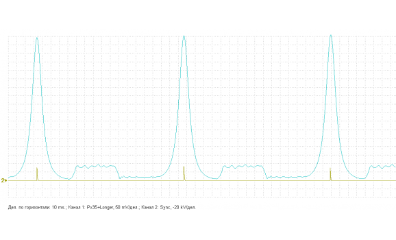 Эталон - Тест Px / Анализ давления в цилиндре - Toyota - Platz 1999-2005 : Image 1