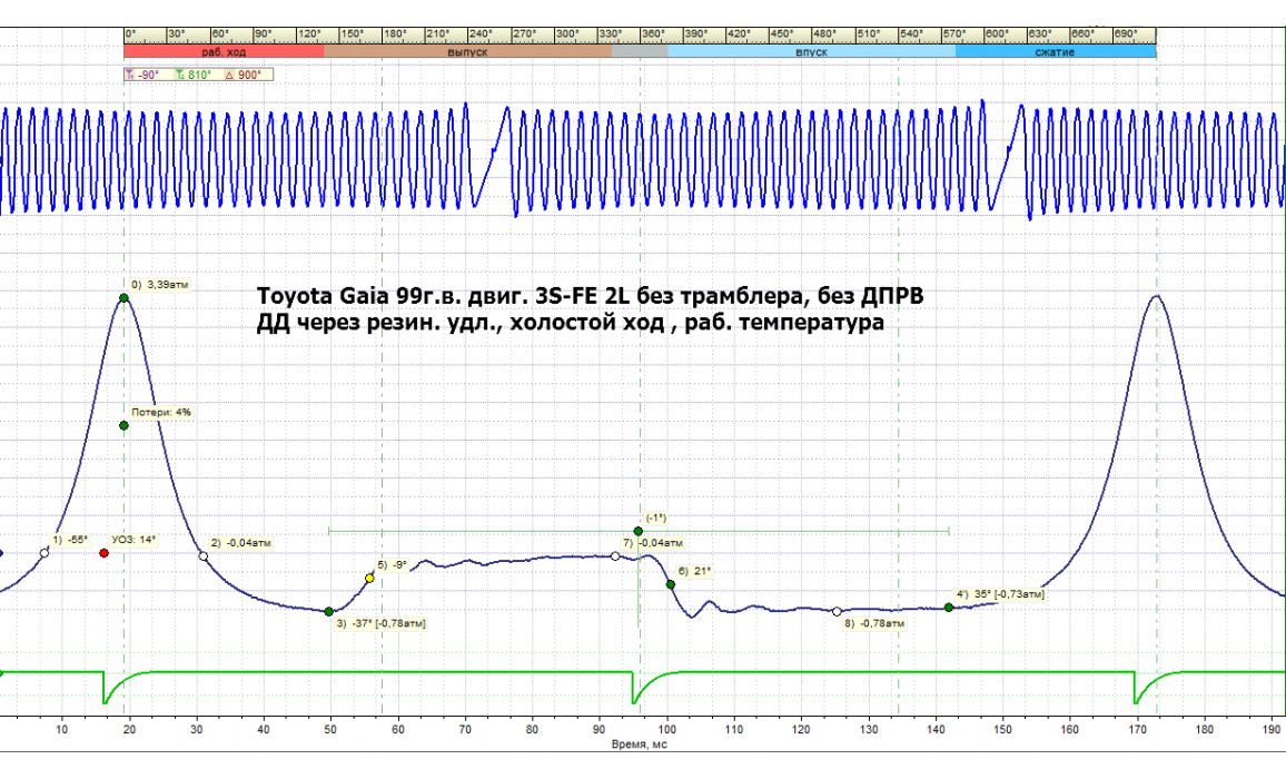 Good timing - CKP & CKM signal - Toyota - Gaia 1998-2004 : Image 1