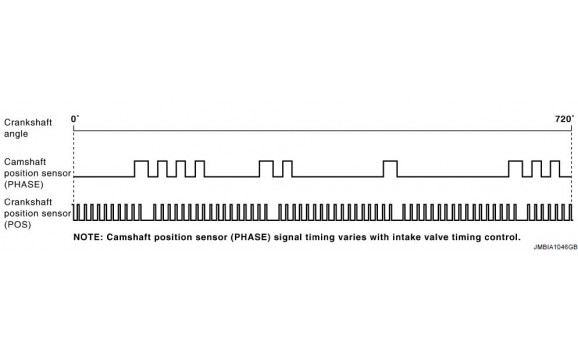 Good timing - CKP & CKM signal - Infiniti - QX56 JA60 2004-2010 : Image 1