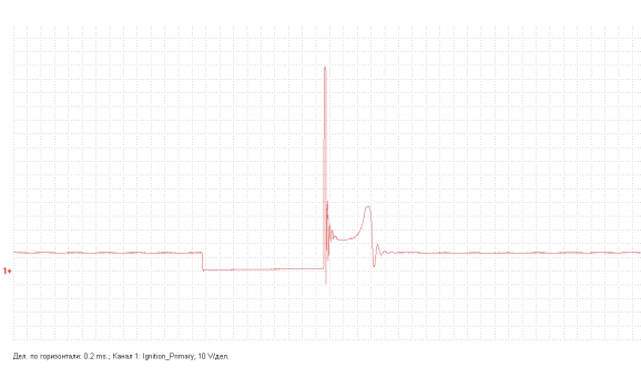 Пробой по изолятору свечи - Primary voltage - ВАЗ - 2112 1998-2008 : Image 1