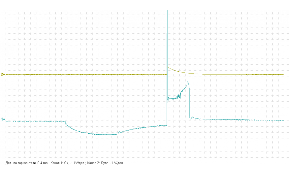 Обрыв в бегунке трамблера - Вторичное напряжение (емкостной датчик Cx) - ВАЗ - 2106 1976-2006 : Image 1