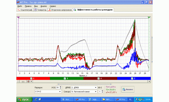 Неисправность системы подачи топлива - Сигнал ДПКВ + Syncro - ВАЗ - 2115 1997-2012 : Image 1