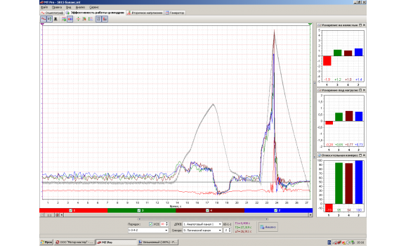 Неисправность системы газораспределения - Сигнал ДПКВ + Syncro - ГАЗ - 3302 Газель 1994-2010 : Image 1