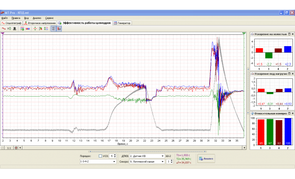 Неисправность системы зажигания - Сигнал ДПКВ + Syncro - Skoda - Octavia 1996-2010 : Image 1