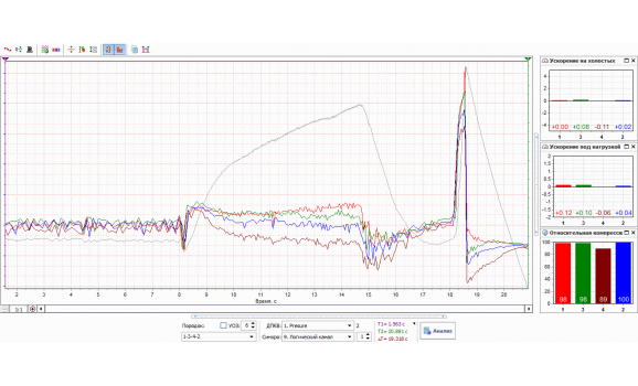 Неисправность системы газораспределения - Сигнал ДПКВ + Syncro - VW - Passat B3 1988-1993 : Image 1