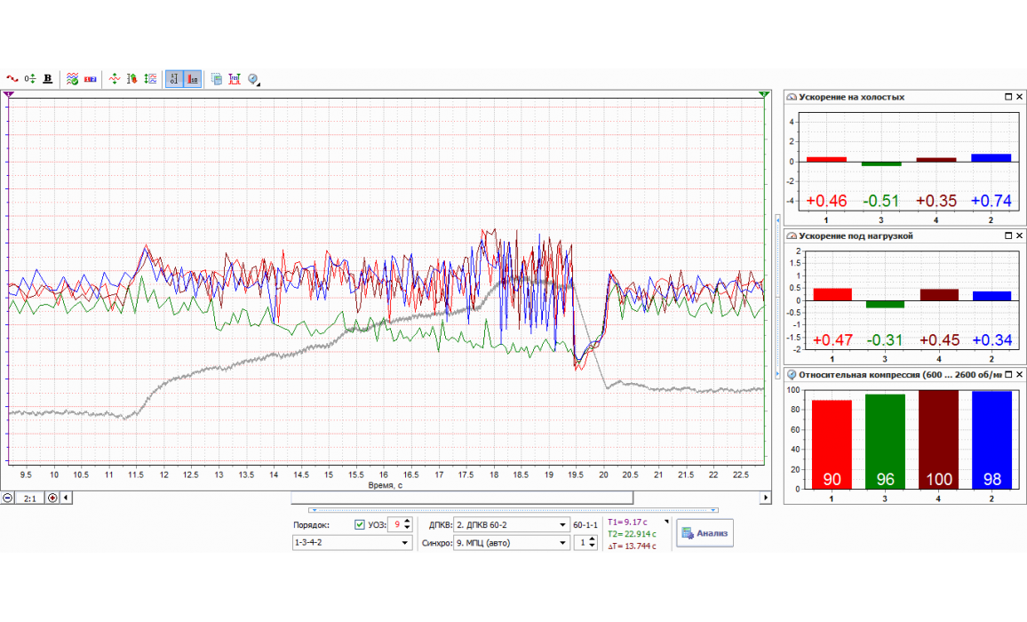 Неисправность системы подачи топлива - Сигнал ДПКВ + Syncro - УАЗ - Hunter 2003- : Image 2