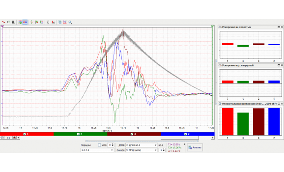 Неисправность системы газораспределения - Сигнал ДПКВ + Syncro - ВАЗ - 2109 1987-2004 : Image 1