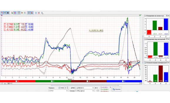 Отклонение компрессии - Сигнал ДПКВ + Syncro - ВАЗ - 2115 1997-2012 : Image 1